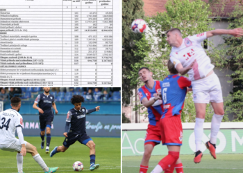 Koliko su bh. klubovi davali na plaće? Mnogo je nelogičnosti: Prvak Borac isplatio osam puta manje od Zrinjskog