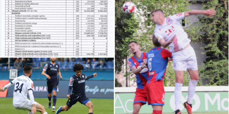 Koliko su bh. klubovi davali na plaće? Mnogo je nelogičnosti: Prvak Borac isplatio osam puta manje od Zrinjskog