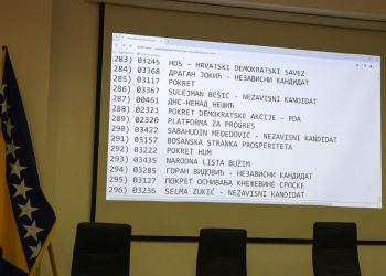 Utvrđen redoslijed političkih subjekata na glasačkom listiću